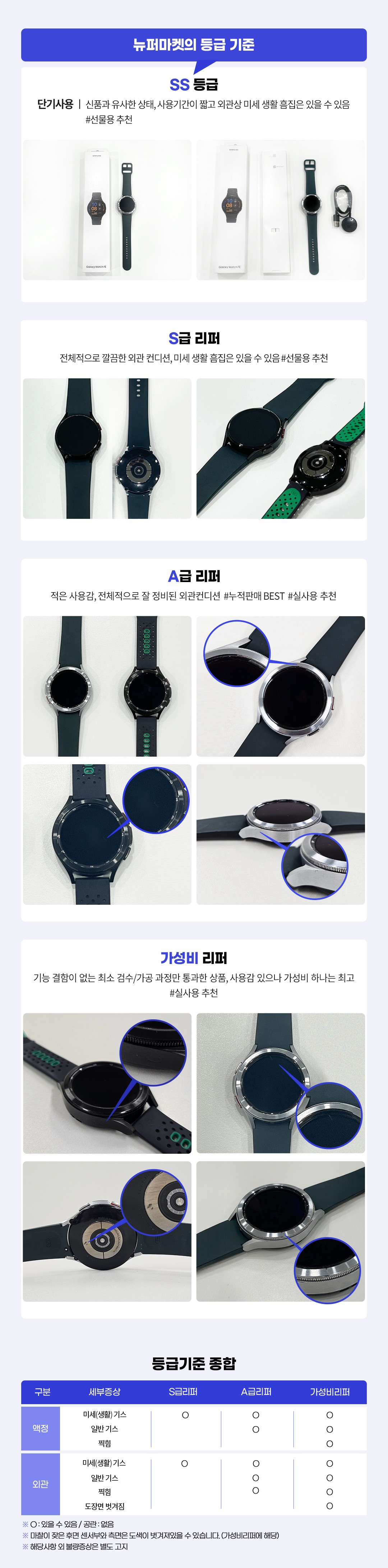 [미개봉/새상품] ★ 삼성 갤럭시 워치8 40mm, 44mm  블루투스 (색상 선택가능) 상세이미지